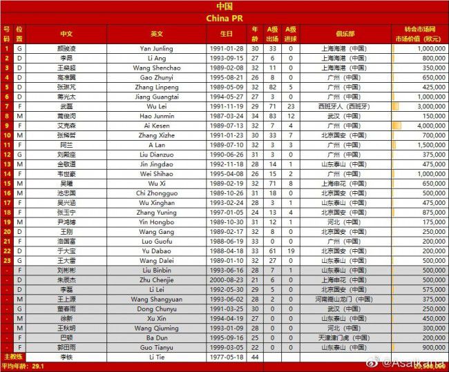 【比赛焦点瞬间】第5分钟，布罗亚禁区右侧得球，动作太慢被勒米纳补防铲断！